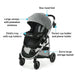 Graco Modes Pramette Travel System - Baby Stroller with True Pram Mode, Reversible Seat, One Hand Fold, Extra Storage, Child Tray, SnugRide 35 Infant Car Seat - Ellington