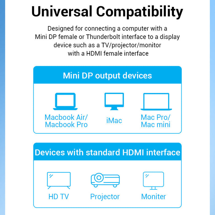 Mini DP To HDMI HD Cable Adapter Cable TV Projection